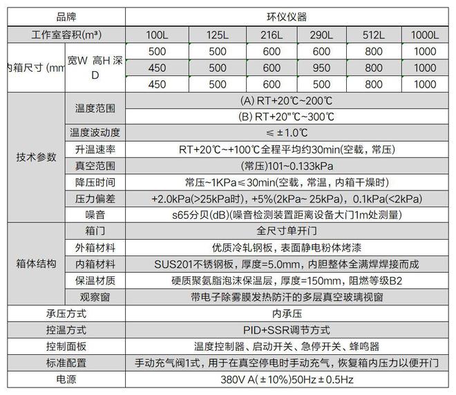 抗氧化真空烤箱